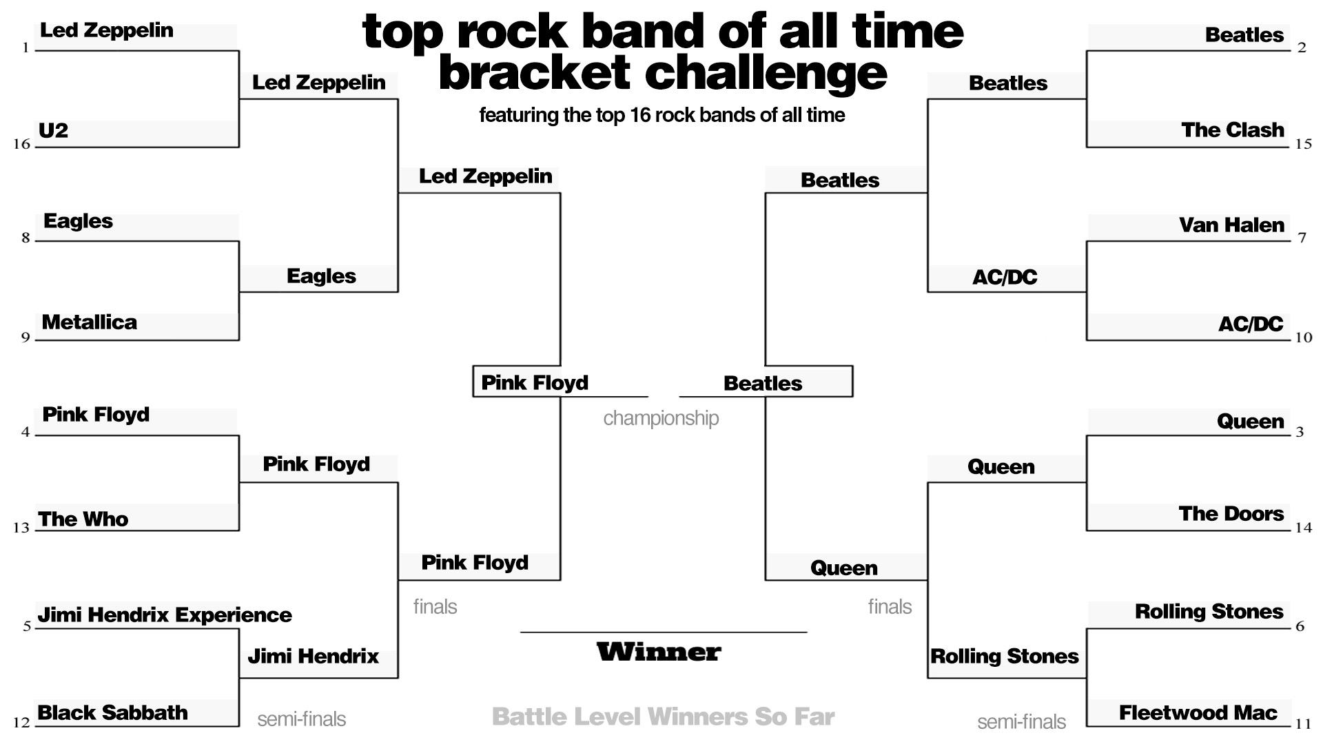 Top Rock Band Bracket Challenge 2025